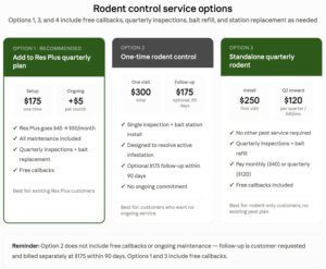 Kansas City rodent control