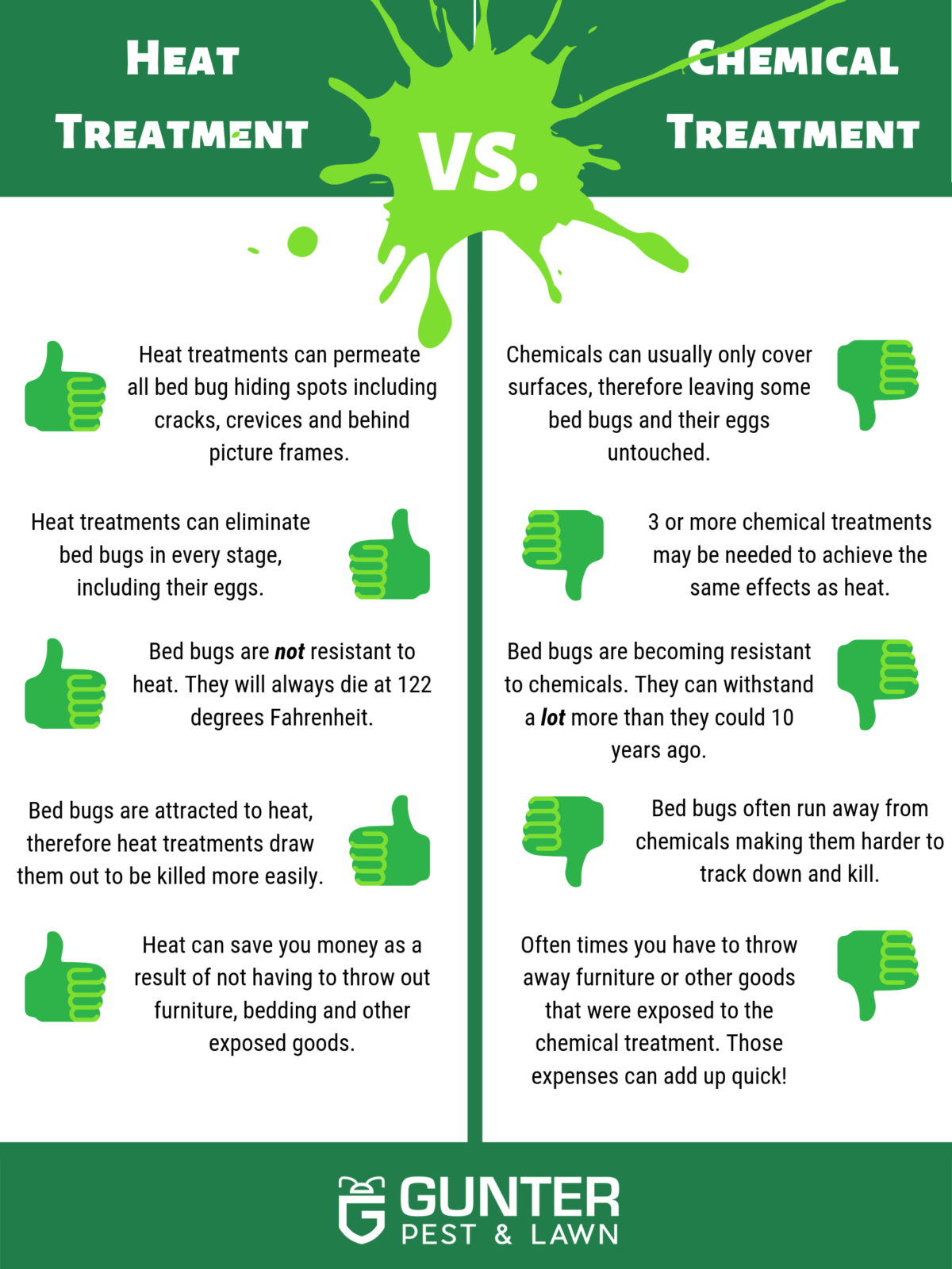 Bed Bug Heat Treatment Heat Treatment Vs. Chemical Treatment
